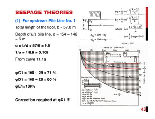 SEEPAGE THEORIES
(1) For upstream Pile Line No. 1
Total length of the floor, b = 57.0 m
Depth of u/s pile line, d = 154 – 148
= 6 m
α = b/d = 57/6 = 9.5
1/α = 1/9.5 = 0.105
From curve 11.1a
φC1 = 100 – 29 = 71 %
φD1 = 100 – 20 = 80 %
φE1=100%
Correction required at φC1 !!!
42
 