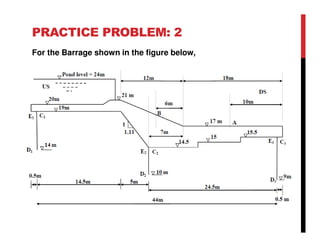 PRACTICE PROBLEM: 2
For the Barrage shown in the figure below,
 