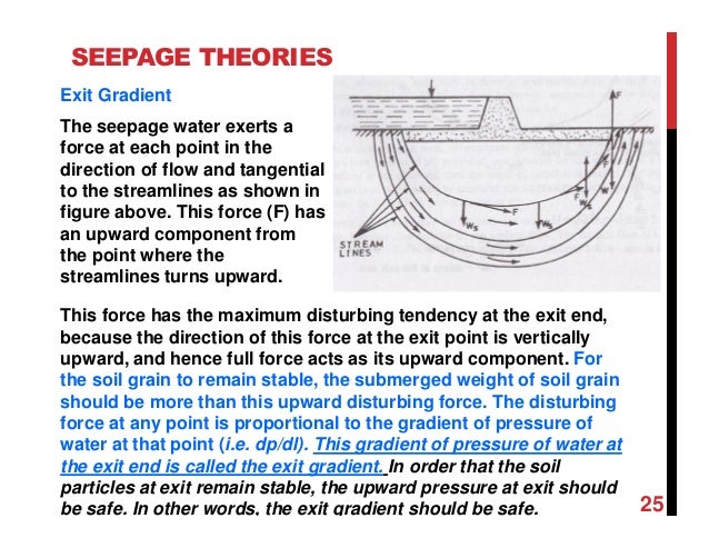 seepage