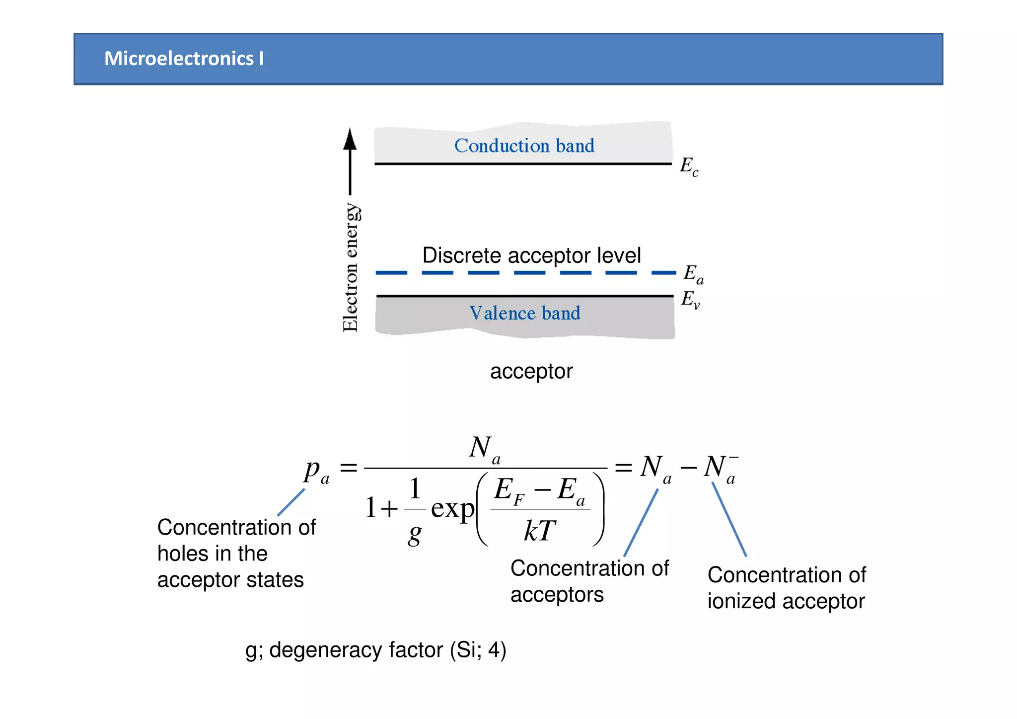 Chapter4 semiconductor in equilibrium | PDF
