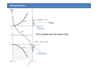 Chapter4 semiconductor in equilibrium | PDF