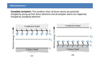 Chapter4 semiconductor in equilibrium | PDF