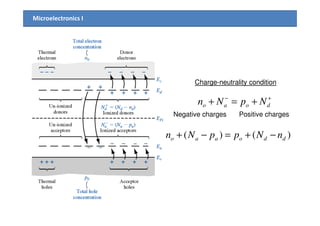 Chapter4 semiconductor in equilibrium | PDF