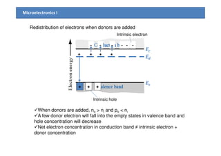 Chapter4 semiconductor in equilibrium | PDF