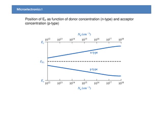 Chapter4 semiconductor in equilibrium | PDF