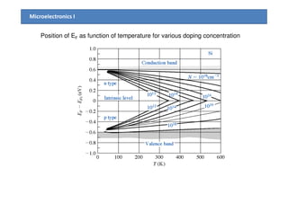 Chapter4 semiconductor in equilibrium | PDF
