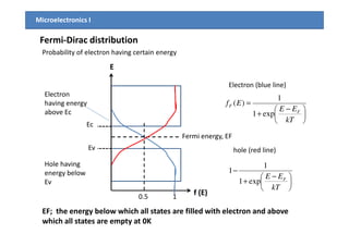 Chapter4 semiconductor in equilibrium | PDF