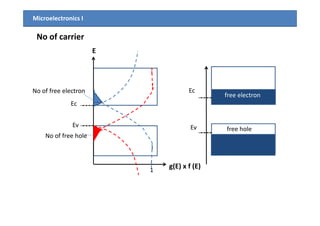 Chapter4 semiconductor in equilibrium | PDF
