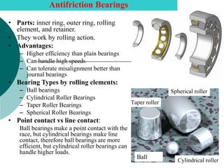 Chapter _4_Shaft Design_Key_Bearing_M_E_Design.pdf