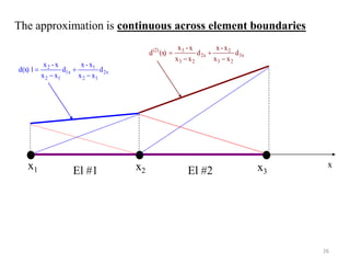 Chapter 4 Shape function.finite element analysis , shape function ...