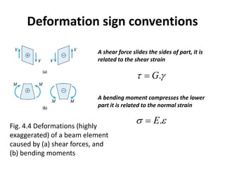 Chapter 4 Shear forces and bending moments.pdf