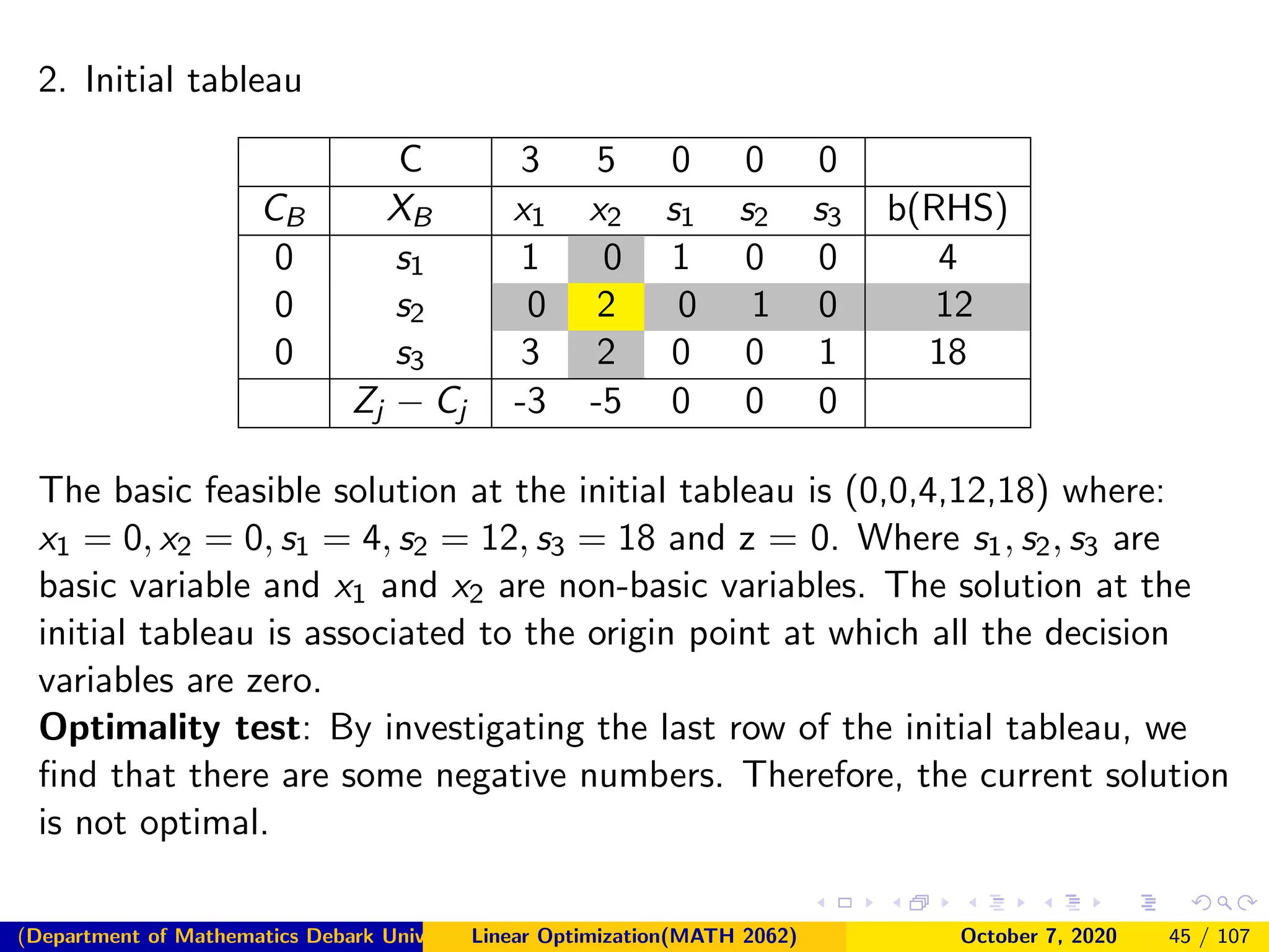 Chapter 4 Simplex Method ppt | PDF | Programming Languages | Computing