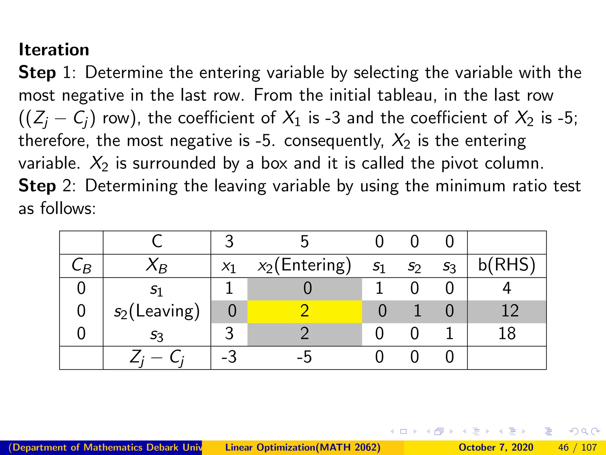 Chapter 4 Simplex Method ppt | PDF | Programming Languages | Computing