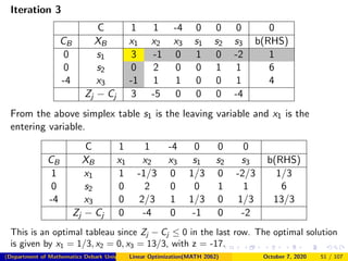 Chapter 4 Simplex Method ppt | PDF