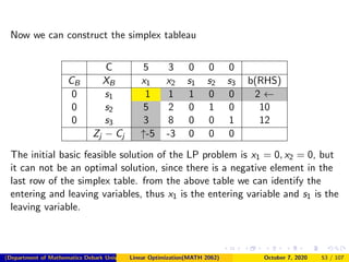 Chapter 4 Simplex Method ppt | PDF
