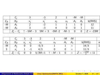 Chapter 4 Simplex Method ppt | PDF