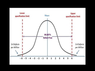 Sigma In Science Chapter 4 six sigma | PPTX