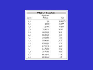 Sigma Tables.pdf Chapter 4 six sigma | PPTX