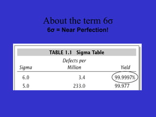Chapter 4 six sigma | PPTX