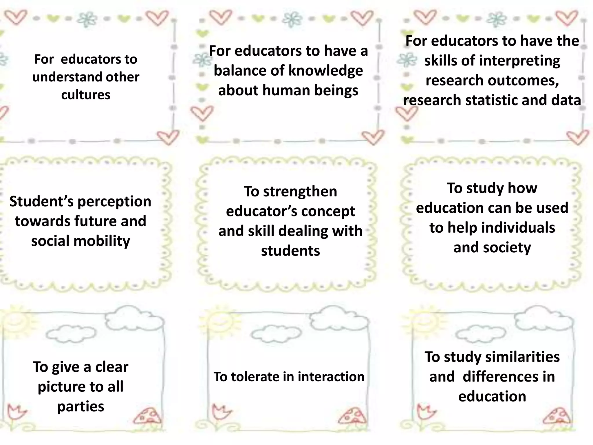 To study how
education can be used
to help individuals
and society
To strengthen
educator’s concept
and skill dealing with
students
Student’s perception
towards future and
social mobility
For educators to have the
skills of interpreting
research outcomes,
research statistic and data
To give a clear
picture to all
parties
To tolerate in interaction
For educators to have a
balance of knowledge
about human beings
For educators to
understand other
cultures
To study similarities
and differences in
education
 