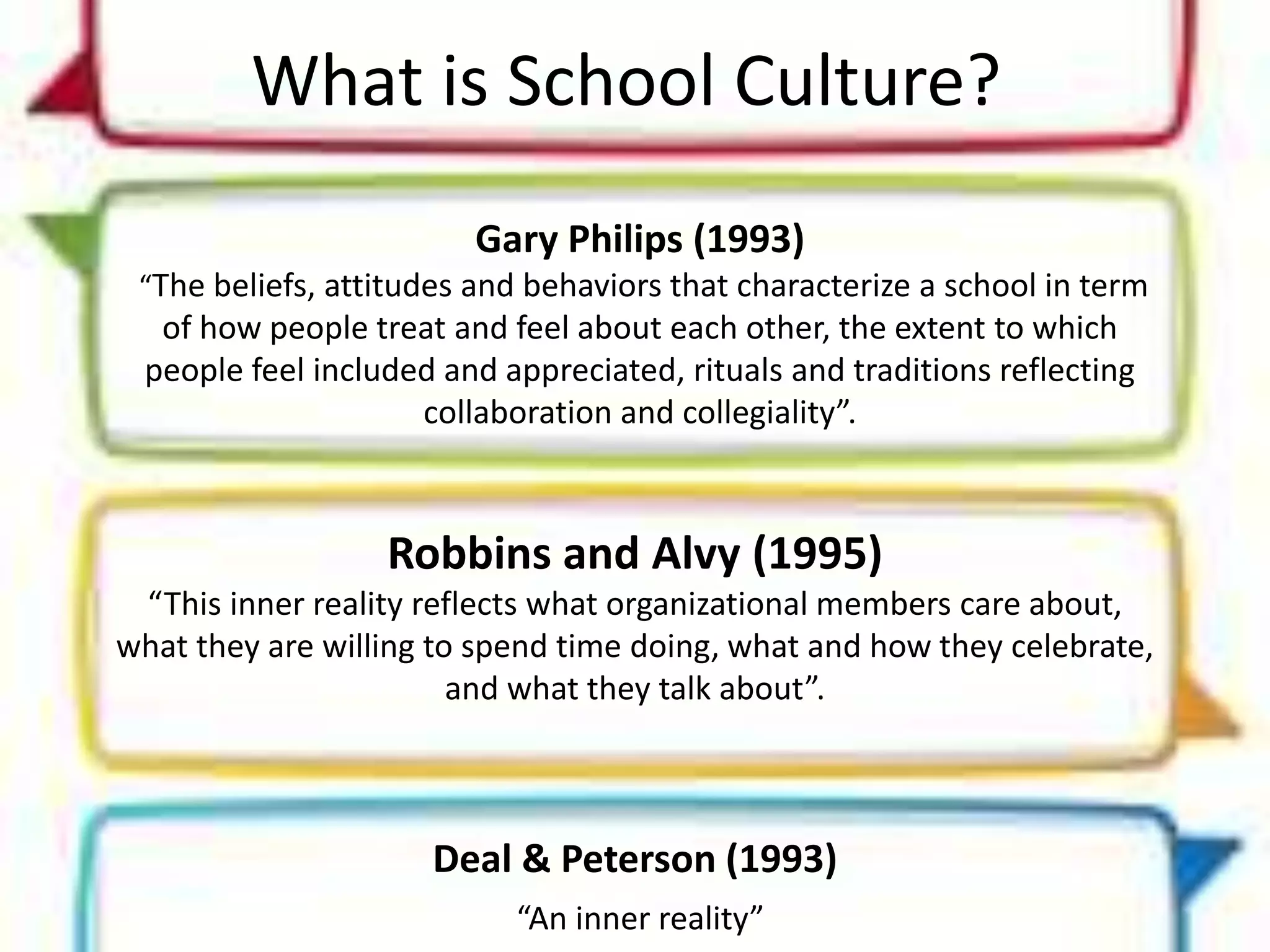 What is School Culture?
Gary Philips (1993)
“The beliefs, attitudes and behaviors that characterize a school in term
of how people treat and feel about each other, the extent to which
people feel included and appreciated, rituals and traditions reflecting
collaboration and collegiality”.
Robbins and Alvy (1995)
“This inner reality reflects what organizational members care about,
what they are willing to spend time doing, what and how they celebrate,
and what they talk about”.
Deal & Peterson (1993)
“An inner reality”
 