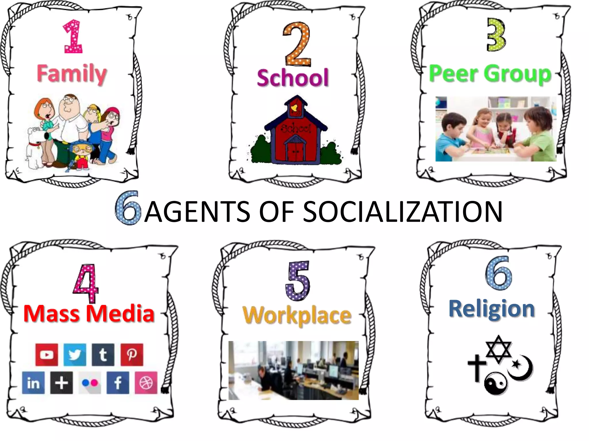 AGENTS OF SOCIALIZATION
Religion
 