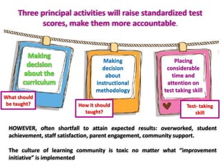 Three principal activities will raise standardized test
scores, make them more accountable.
HOWEVER, often shortfall to attain expected results: overworked, student
achievement, staff satisfaction, parent engagement, community support.
The culture of learning community is toxic no matter what “improvement
initiative” is implemented
Making
decision
about the
curriculum
Making
decision
about
instructional
methodology
Placing
considerable
time and
attention on
test taking skill
What should
be taught? How it should
taught?
Test- taking
skill
 