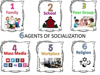 AGENTS OF SOCIALIZATION
Religion
 
