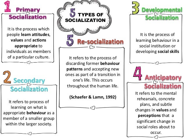 😍 What are socializing agents. Ethics and Morality: Society’s Primary ...