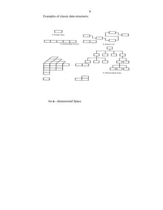 Examples of classic data structures:
An n - dimensional Space
8
 