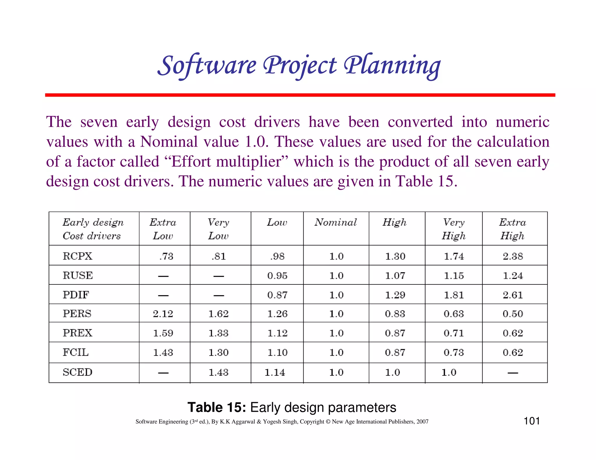 Software Project Planning
The seven early design cost drivers have been converted into numeric
values with a Nominal value 1.0. These values are used for the calculation
of a factor called “Effort multiplier” which is the product of all seven early
design cost drivers. The numeric values are given in Table 15.




                                 Table 15: Early design parameters
             Software Engineering (3rd ed.), By K.K Aggarwal & Yogesh Singh, Copyright © New Age International Publishers, 2007   101
 