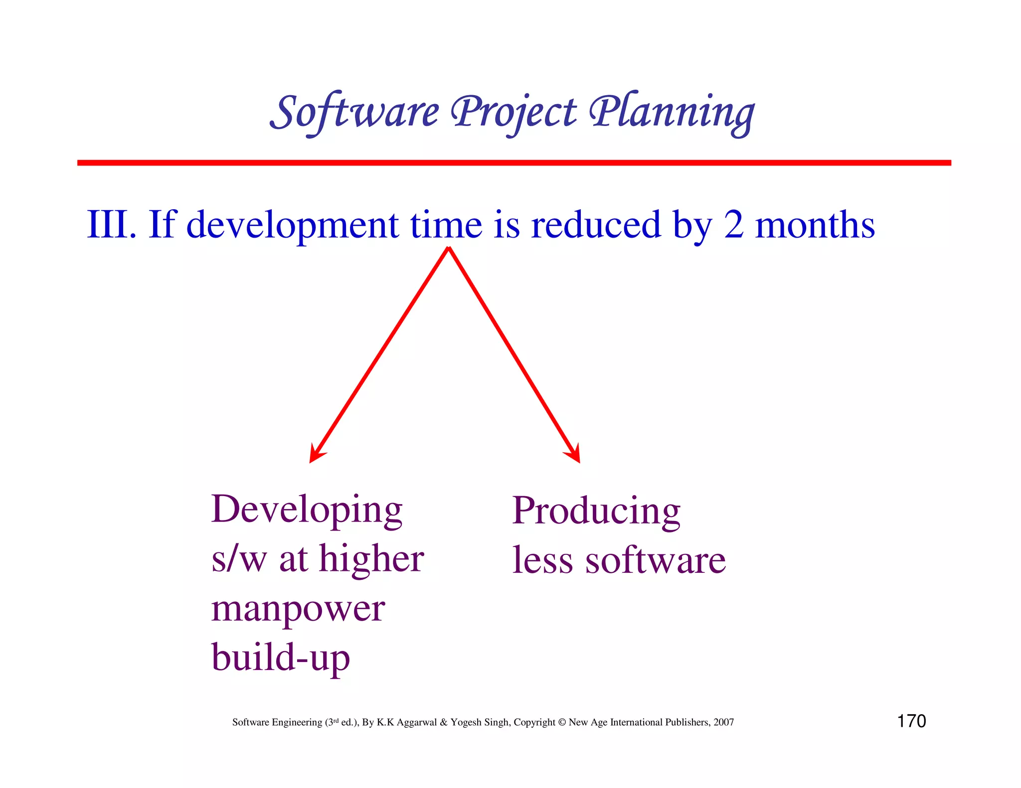 Software Project Planning

III. If development time is reduced by 2 months




       Developing                                                      Producing
       s/w at higher                                                   less software
       manpower
       build-up
        Software Engineering (3rd ed.), By K.K Aggarwal & Yogesh Singh, Copyright © New Age International Publishers, 2007   170
 