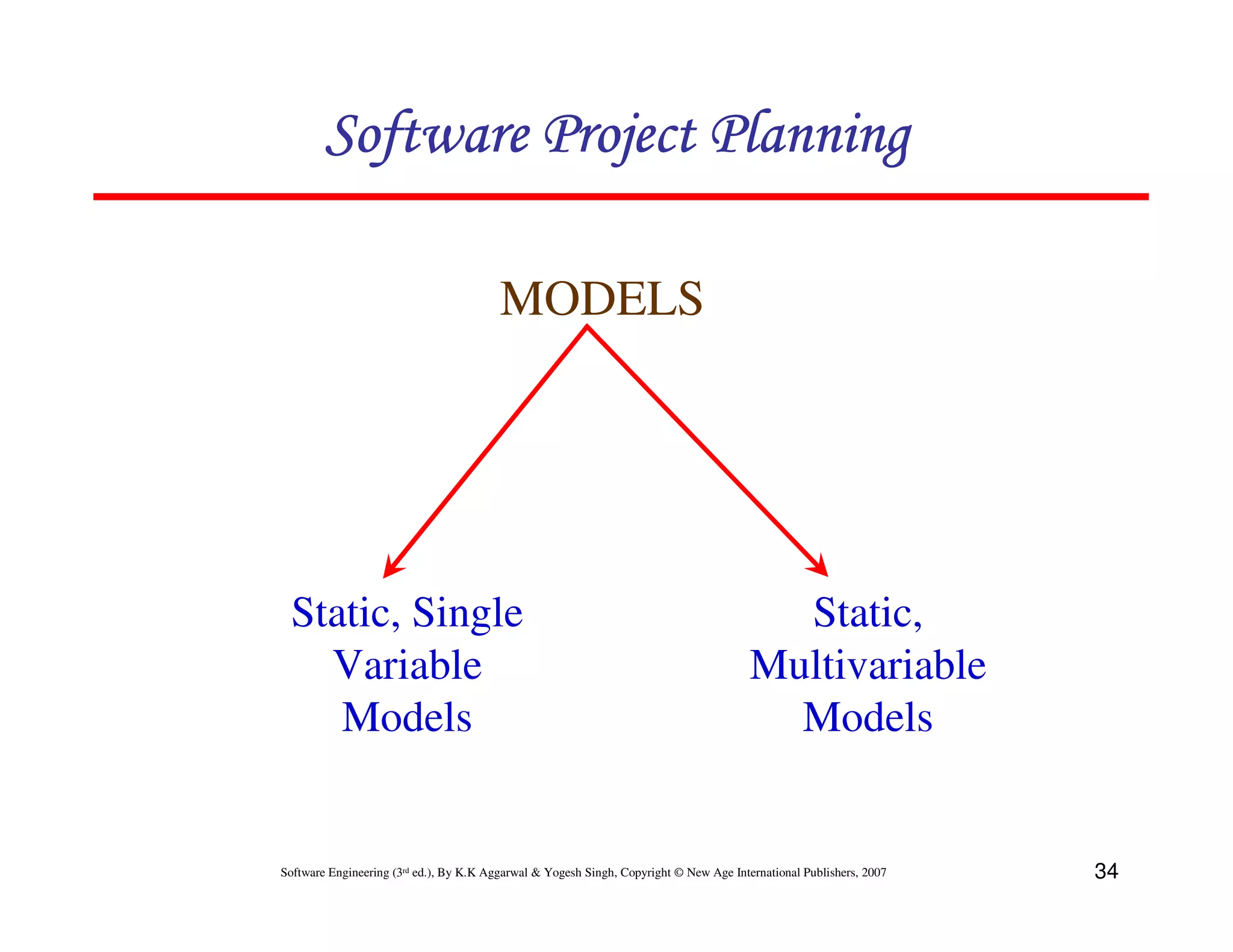 Software Project Planning

                                         MODELS




 Static, Single                                                                           Static,
   Variable                                                                             Multivariable
    Models                                                                                Models


Software Engineering (3rd ed.), By K.K Aggarwal & Yogesh Singh, Copyright © New Age International Publishers, 2007   34
 