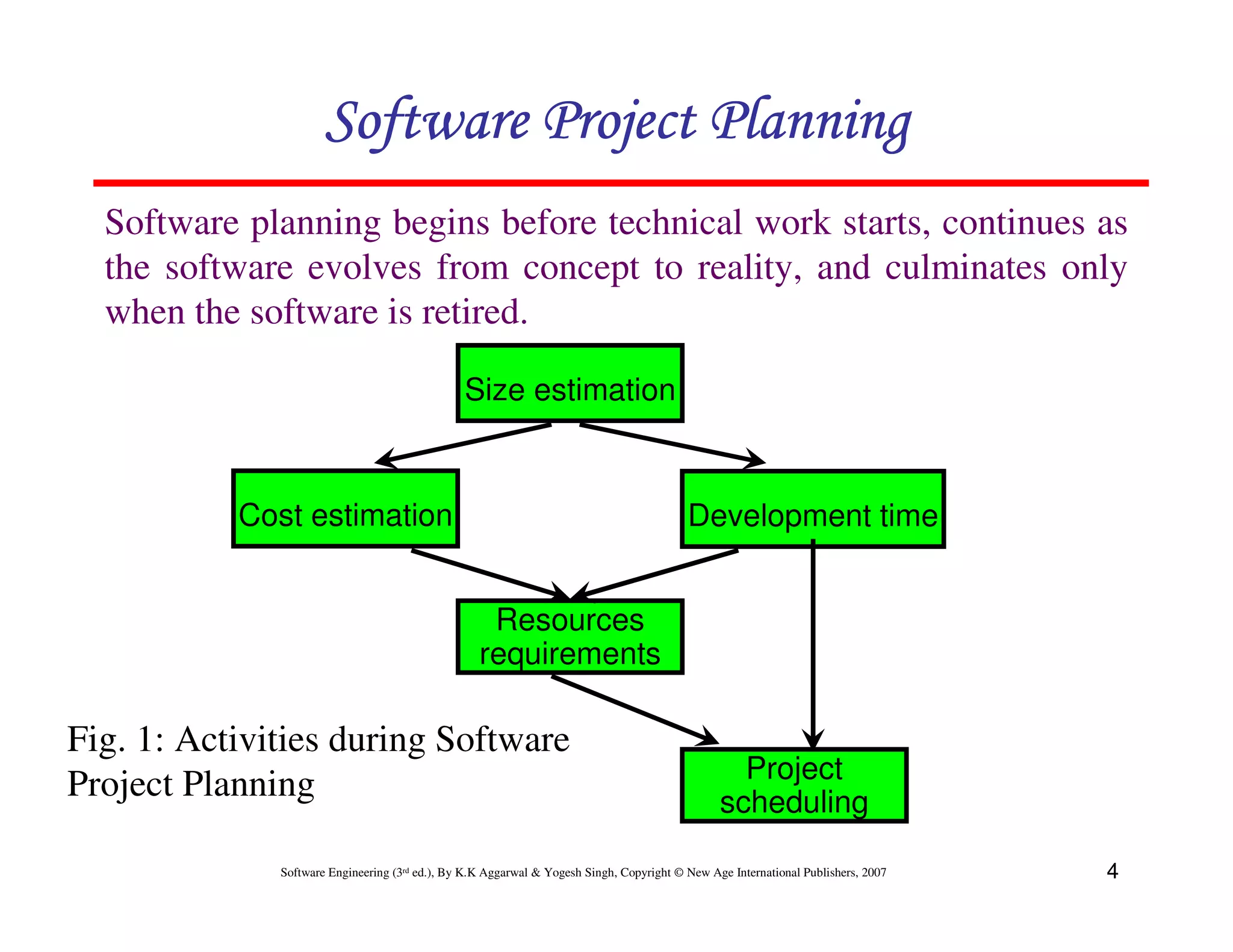 Software Project Planning
  Software planning begins before technical work starts, continues as
  the software evolves from concept to reality, and culminates only
  when the software is retired.

                                                Size estimation



           Cost estimation                                                                Development time


                                                    Resources
                                                   requirements

Fig. 1: Activities during Software
                                                                                                  Project
Project Planning                                                                                scheduling

              Software Engineering (3rd ed.), By K.K Aggarwal & Yogesh Singh, Copyright © New Age International Publishers, 2007   4
 