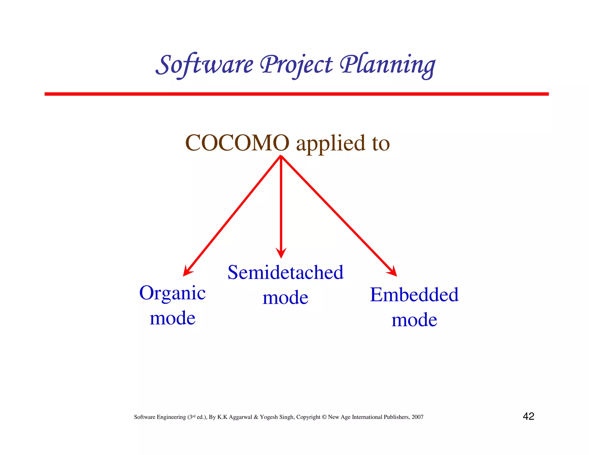 Software Project Planning

                    COCOMO applied to




                                    Semidetached
  Organic                              mode                                                 Embedded
   mode                                                                                       mode



Software Engineering (3rd ed.), By K.K Aggarwal & Yogesh Singh, Copyright © New Age International Publishers, 2007   42
 