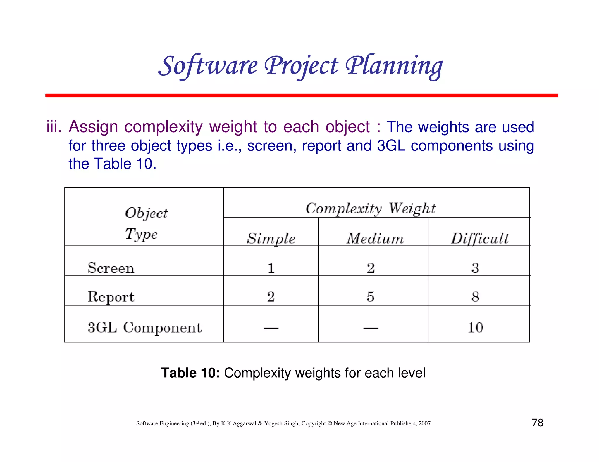 Software Project Planning
iii. Assign complexity weight to each object : The weights are used
   for three object types i.e., screen, report and 3GL components using
   the Table 10.




                     Table 10: Complexity weights for each level


            Software Engineering (3rd ed.), By K.K Aggarwal & Yogesh Singh, Copyright © New Age International Publishers, 2007   78
 