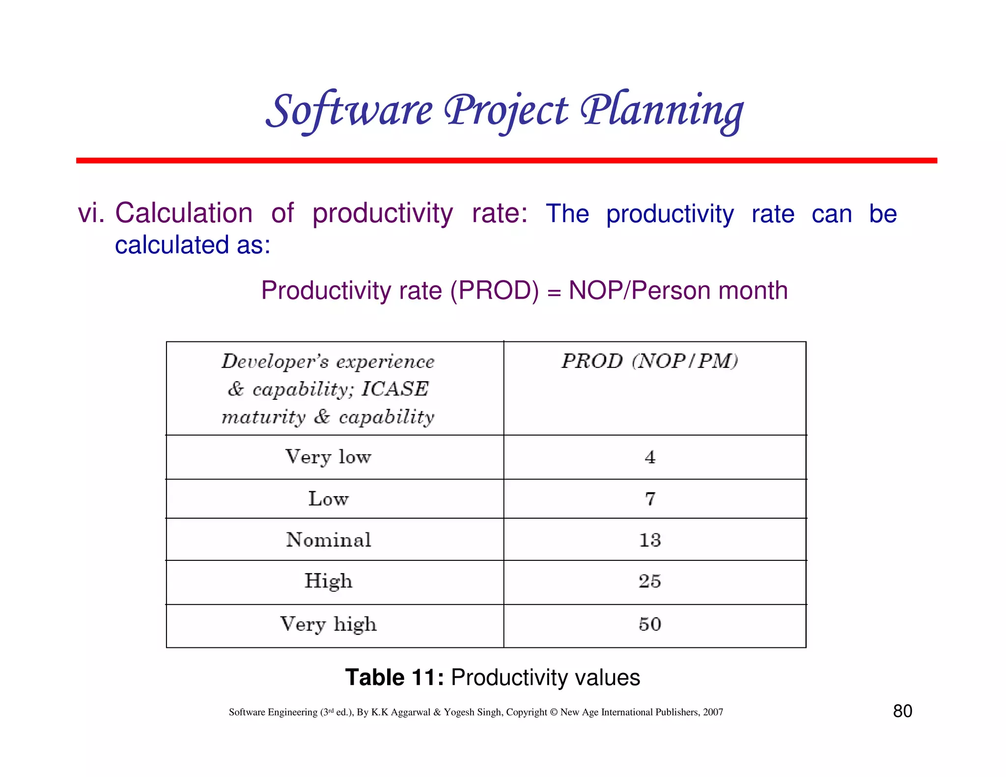 Software Project Planning
vi. Calculation of productivity rate: The productivity rate can be
  calculated as:
                   Productivity rate (PROD) = NOP/Person month




                                      Table 11: Productivity values
            Software Engineering (3rd ed.), By K.K Aggarwal & Yogesh Singh, Copyright © New Age International Publishers, 2007   80
 