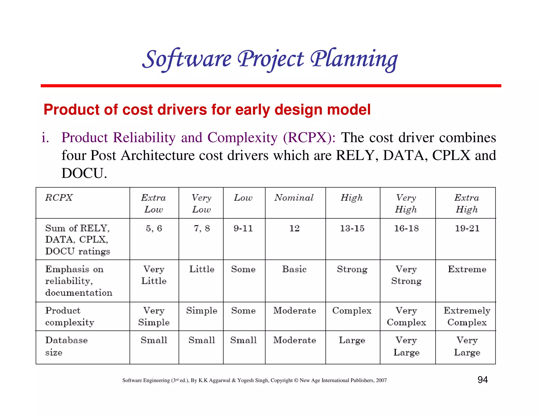 Software Project Planning
Product of cost drivers for early design model
i. Product Reliability and Complexity (RCPX): The cost driver combines
   four Post Architecture cost drivers which are RELY, DATA, CPLX and
   DOCU.




            Software Engineering (3rd ed.), By K.K Aggarwal & Yogesh Singh, Copyright © New Age International Publishers, 2007   94
 