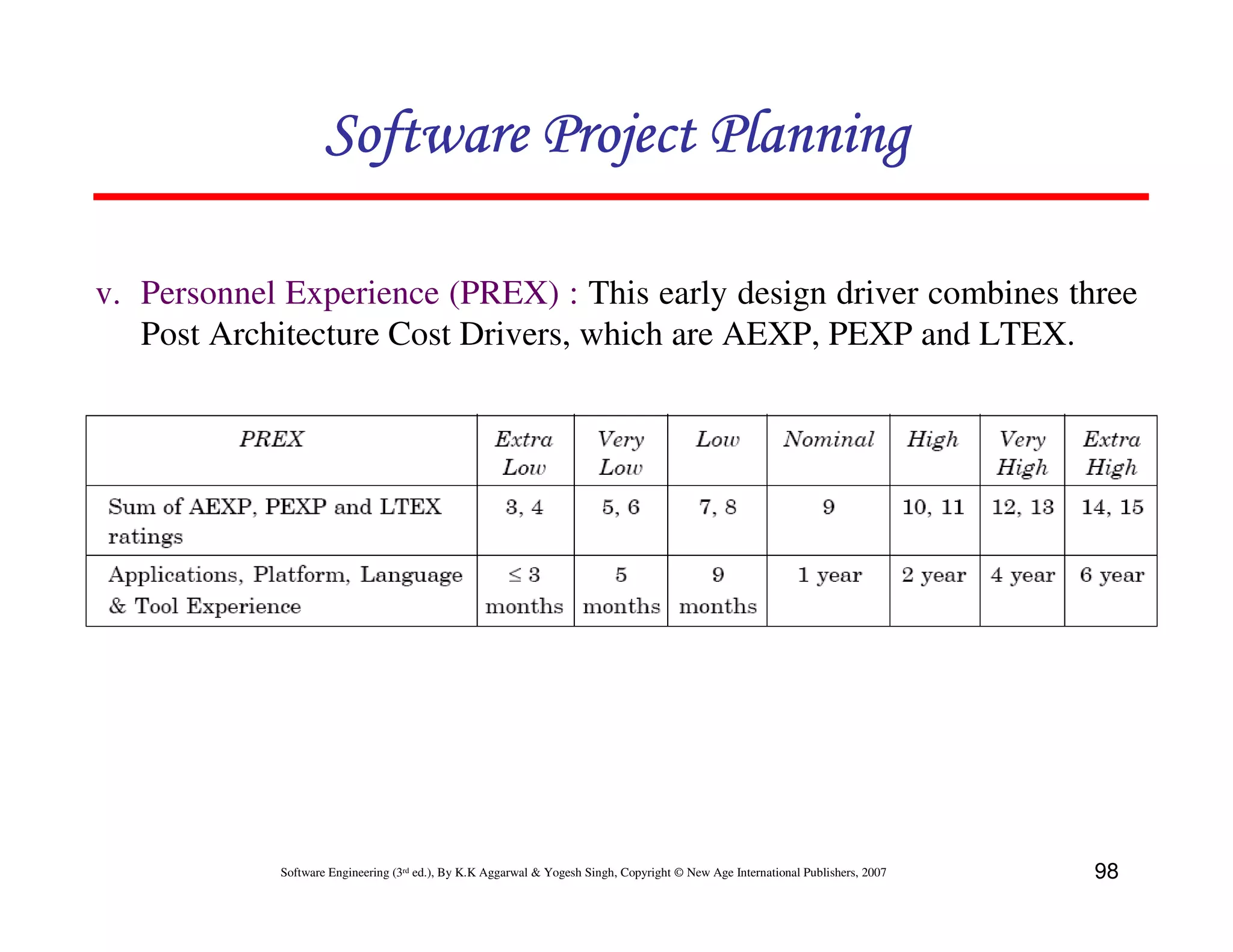 Software Project Planning

v. Personnel Experience (PREX) : This early design driver combines three
   Post Architecture Cost Drivers, which are AEXP, PEXP and LTEX.




            Software Engineering (3rd ed.), By K.K Aggarwal & Yogesh Singh, Copyright © New Age International Publishers, 2007   98
 