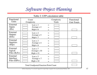 Chapter 4 software project planning | PPT