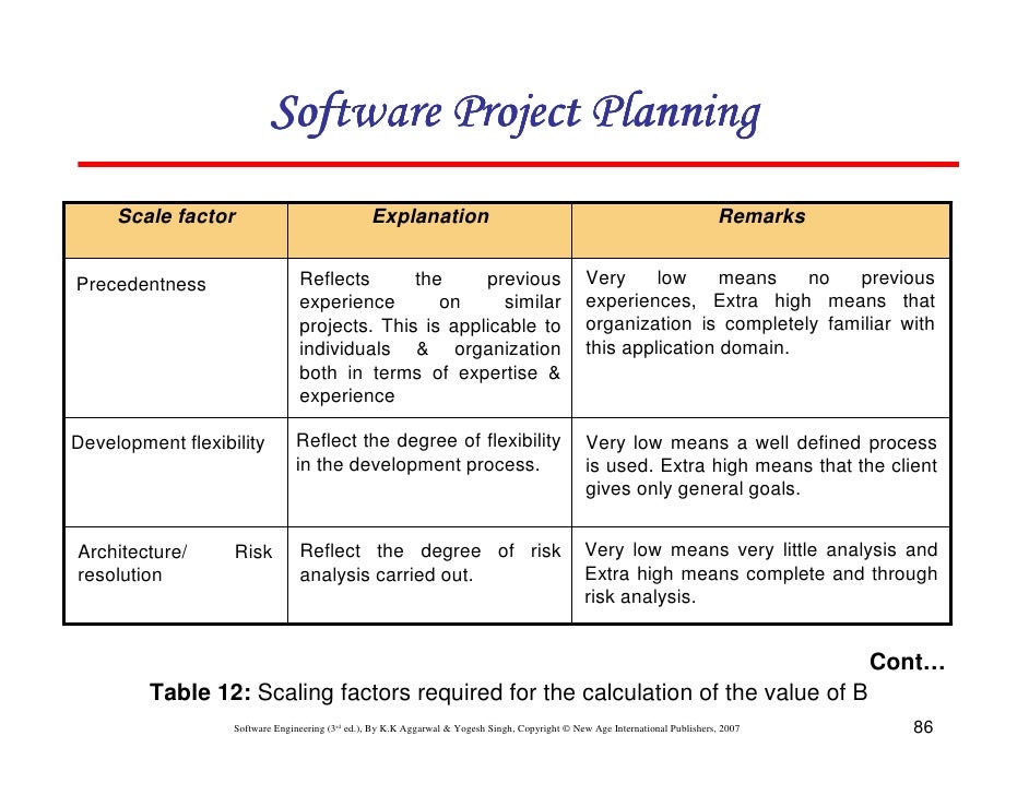 Chapter 4 software project planning