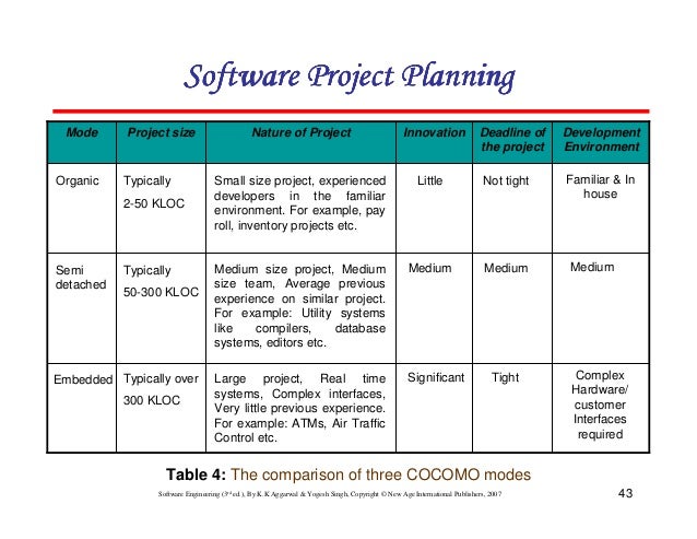 Chapter 4 software project planning