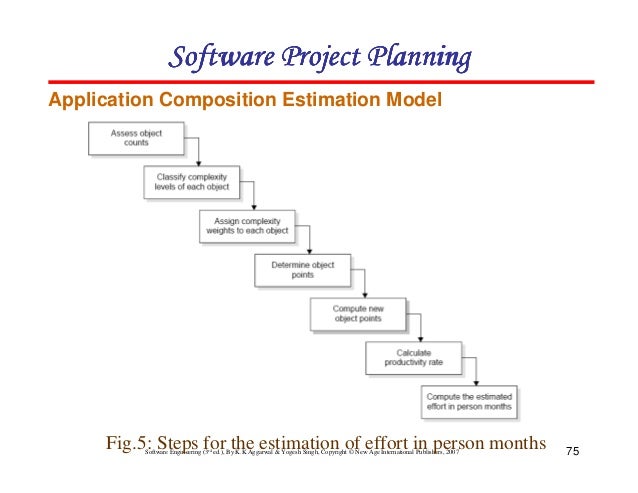 Software project estimation Software project estimation