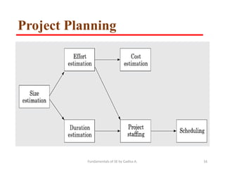 Fundamentals of SE by Gadisa A. 16
Project Planning
 