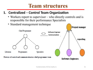 Fundamentals of SE by Gadisa A. 31
Team structures
1. Centralized – Control Team Organization
• Workers report to supervisor – who directly controls and is
responsible for their performance Specialists
• Standard management technique
 