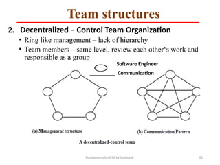 Fundamentals of SE by Gadisa A. 32
Team structures
2. Decentralized – Control Team Organization
• Ring like management – lack of hierarchy
• Team members – same level, review each other‘s work and
responsible as a group
Software Engineer
Communication
 