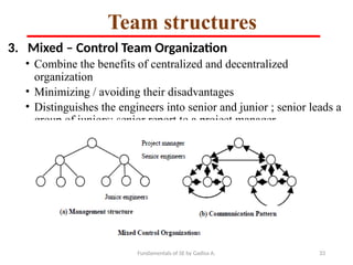 Fundamentals of SE by Gadisa A. 33
Team structures
3. Mixed – Control Team Organization
• Combine the benefits of centralized and decentralized
organization
• Minimizing / avoiding their disadvantages
• Distinguishes the engineers into senior and junior ; senior leads a
group of juniors; senior report to a project manager
 