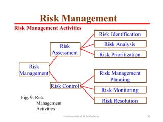 Fundamentals of SE by Gadisa A. 50
Risk
Management
Risk Management Activities
Risk
Assessment
Risk Control
Risk Identification
Risk Analysis
Risk Prioritization
Risk Management
Planning
Risk Monitoring
Risk Resolution
Fig. 9: Risk
Management
Activities
Risk Management
 