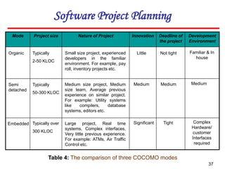 Comprehensive Software Project Planning: Estimation, Function Points ...