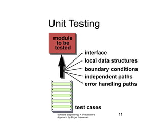 Software Engineering: A Practitioner’s
Approach, by Roger Pressman.
Unit Testing
interface
local data structures
boundary conditions
independent paths
error handling paths
module
to be
tested
test cases
11
 